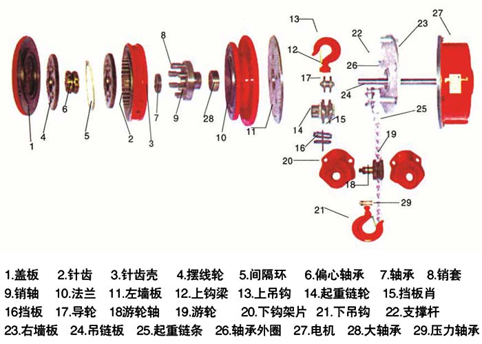 電動葫蘆結構圖