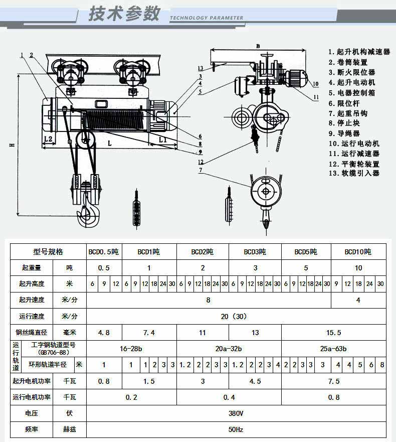 防爆鋼絲繩電動(dòng)葫蘆