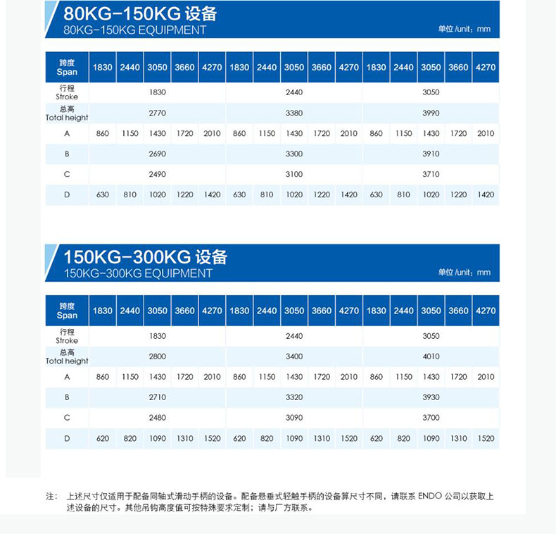 智能提升機