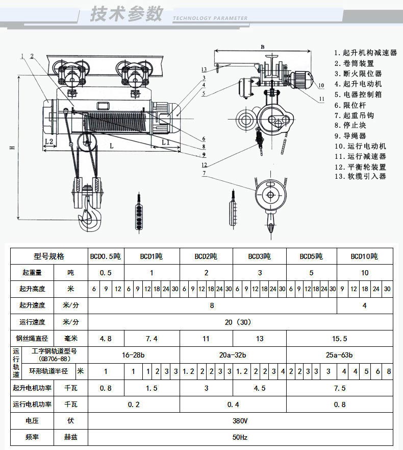 粉塵防爆電動葫蘆