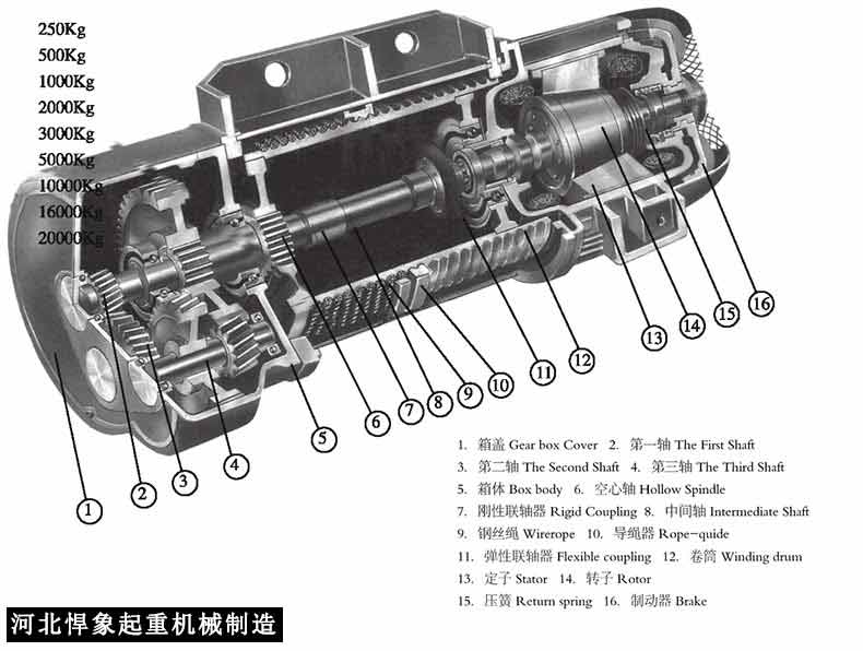 CD1電動葫蘆結(jié)構(gòu)圖