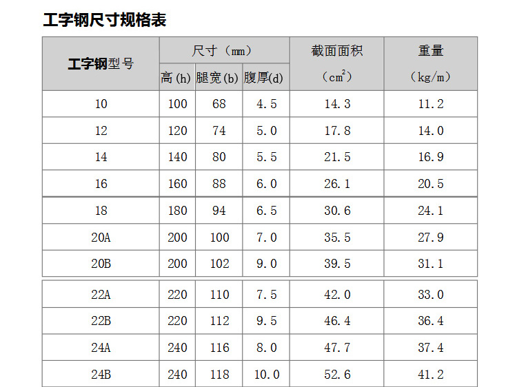 電動葫蘆軌道